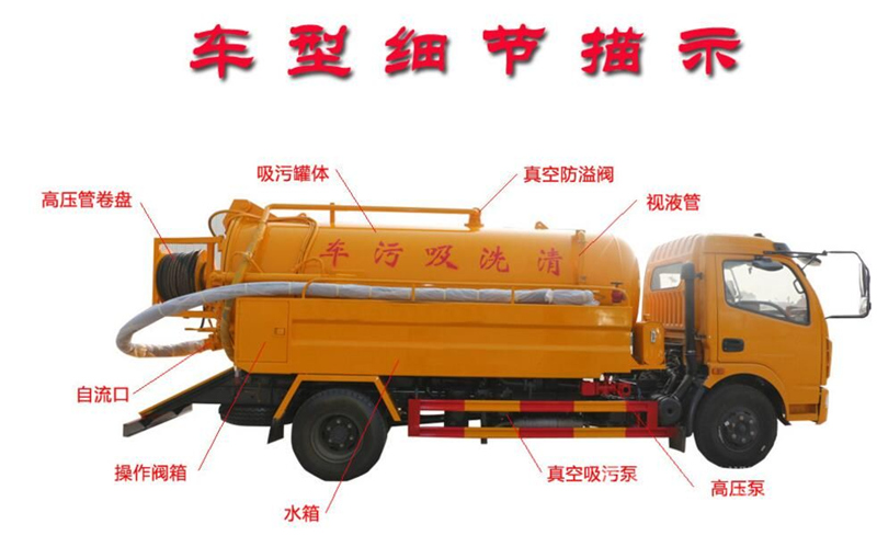 高壓清洗車(chē)描述細(xì)節(jié)